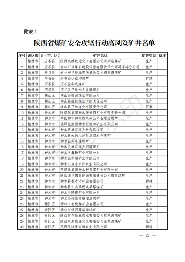 陕西省清静生产委员会关于印发全省蹊径交通煤矿危险化学品建设工程都会消防清静五项攻坚行动方案的通知-bevictor伟德官网