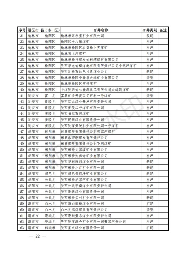 陕西省清静生产委员会关于印发全省蹊径交通煤矿危险化学品建设工程都会消防清静五项攻坚行动方案的通知-bevictor伟德官网