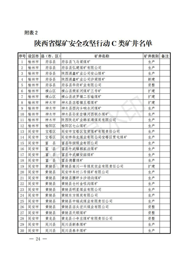 陕西省清静生产委员会关于印发全省蹊径交通煤矿危险化学品建设工程都会消防清静五项攻坚行动方案的通知-bevictor伟德官网
