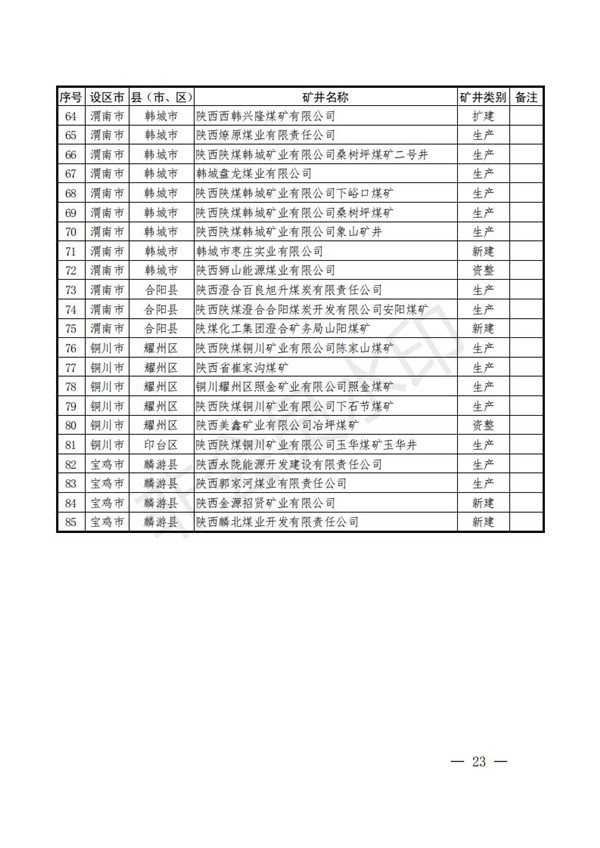 陕西省清静生产委员会关于印发全省蹊径交通煤矿危险化学品建设工程都会消防清静五项攻坚行动方案的通知-bevictor伟德官网