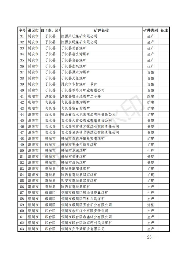 陕西省清静生产委员会关于印发全省蹊径交通煤矿危险化学品建设工程都会消防清静五项攻坚行动方案的通知-bevictor伟德官网