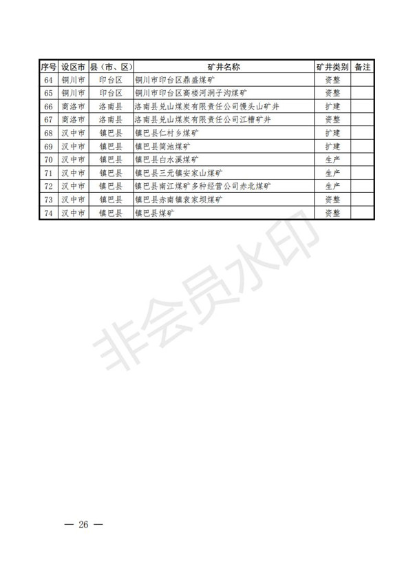 陕西省清静生产委员会关于印发全省蹊径交通煤矿危险化学品建设工程都会消防清静五项攻坚行动方案的通知-bevictor伟德官网