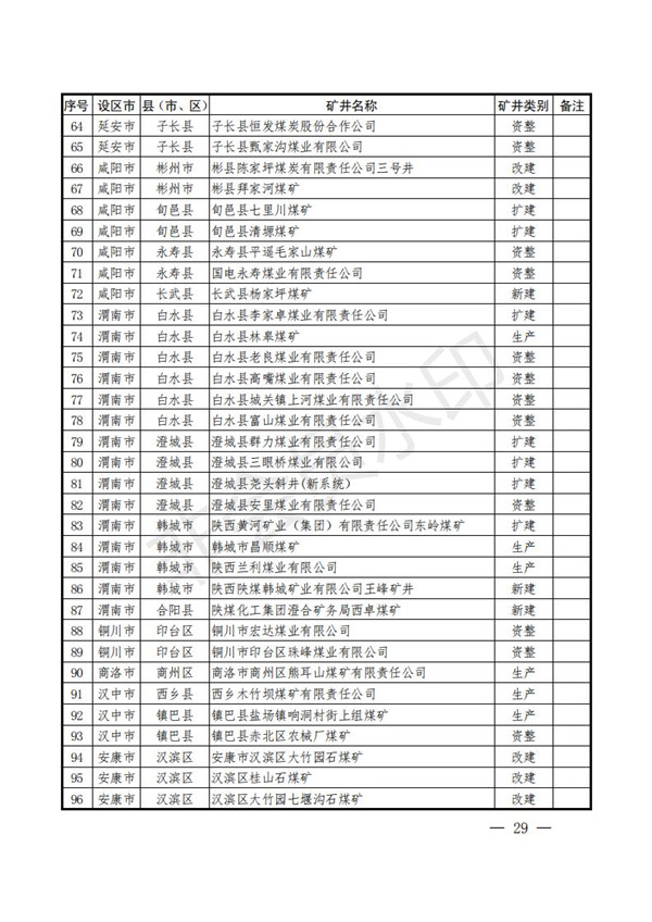 陕西省清静生产委员会关于印发全省蹊径交通煤矿危险化学品建设工程都会消防清静五项攻坚行动方案的通知-bevictor伟德官网