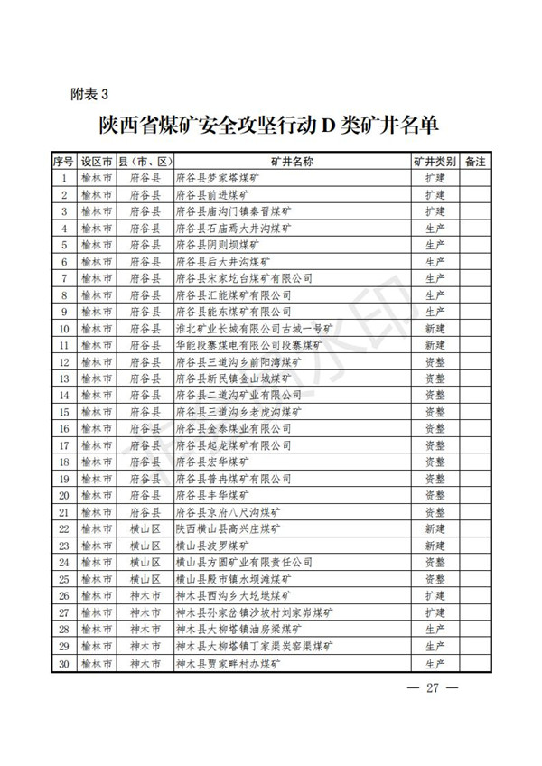 陕西省清静生产委员会关于印发全省蹊径交通煤矿危险化学品建设工程都会消防清静五项攻坚行动方案的通知-bevictor伟德官网