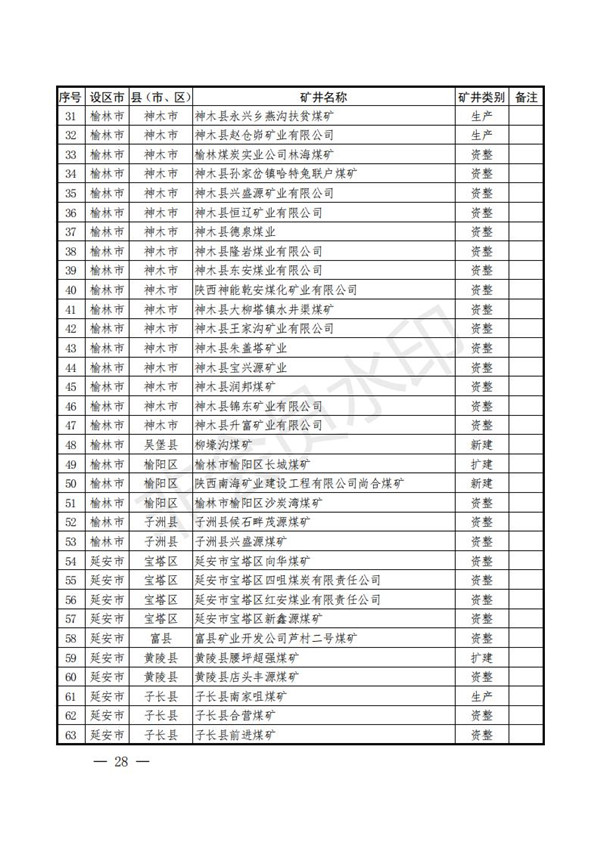 陕西省清静生产委员会关于印发全省蹊径交通煤矿危险化学品建设工程都会消防清静五项攻坚行动方案的通知-bevictor伟德官网