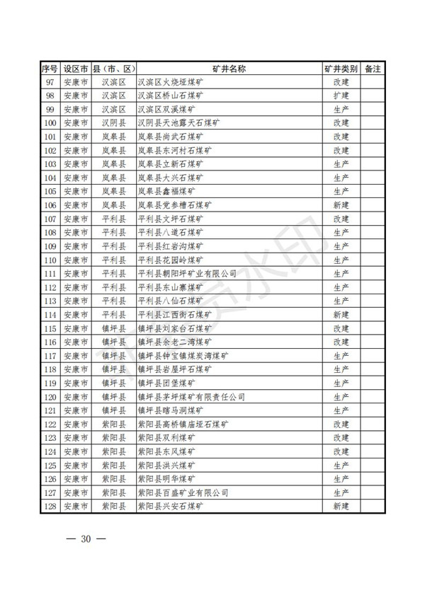 陕西省清静生产委员会关于印发全省蹊径交通煤矿危险化学品建设工程都会消防清静五项攻坚行动方案的通知-bevictor伟德官网