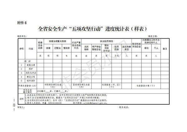 陕西省清静生产委员会关于印发全省蹊径交通煤矿危险化学品建设工程都会消防清静五项攻坚行动方案的通知-bevictor伟德官网